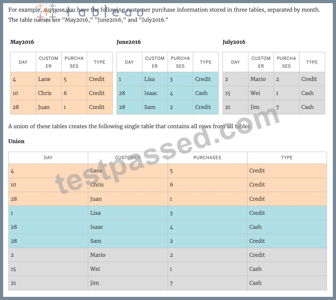 Tableau Desktop Specialist Certified Official Practice Test TDS-C01 ...